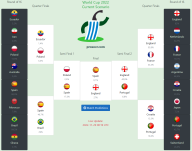 world cup 2022 live scenario